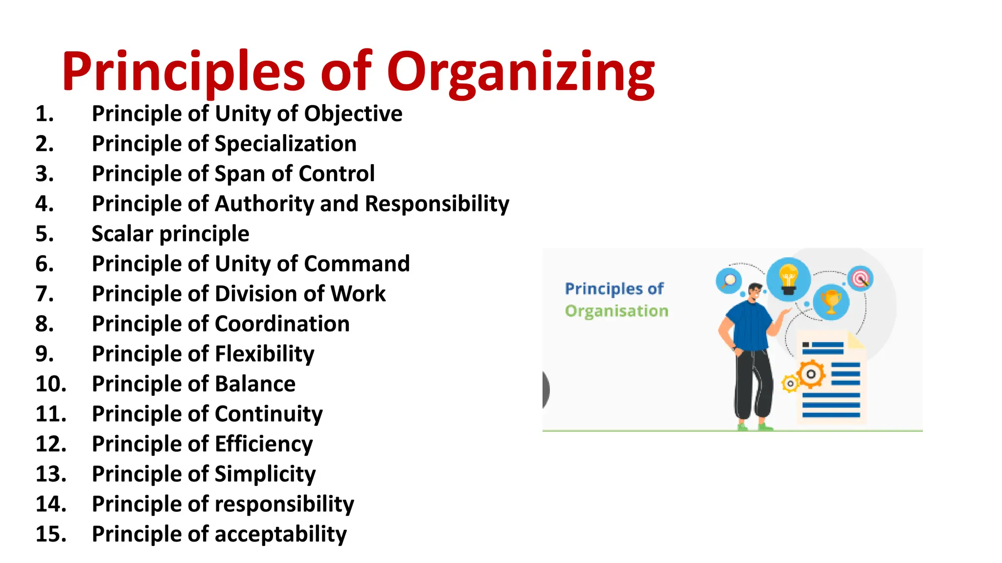 1. Principle of Unity of Objective
2. Principle of Specialization
3. Principle of Span of Control
4. Principle of Authority and Responsibility
5. Scalar principle
6. Principle of Unity of Command
7. Principle of Division of Work
8. Principle of Coordination
9. Principle of Flexibility
10. Principle of Balance
11. Principle of Continuity
12. Principle of Efficiency
13. Principle of Simplicity
14. Principle of responsibility
15. Principle of acceptability
Principles of Organizing
 