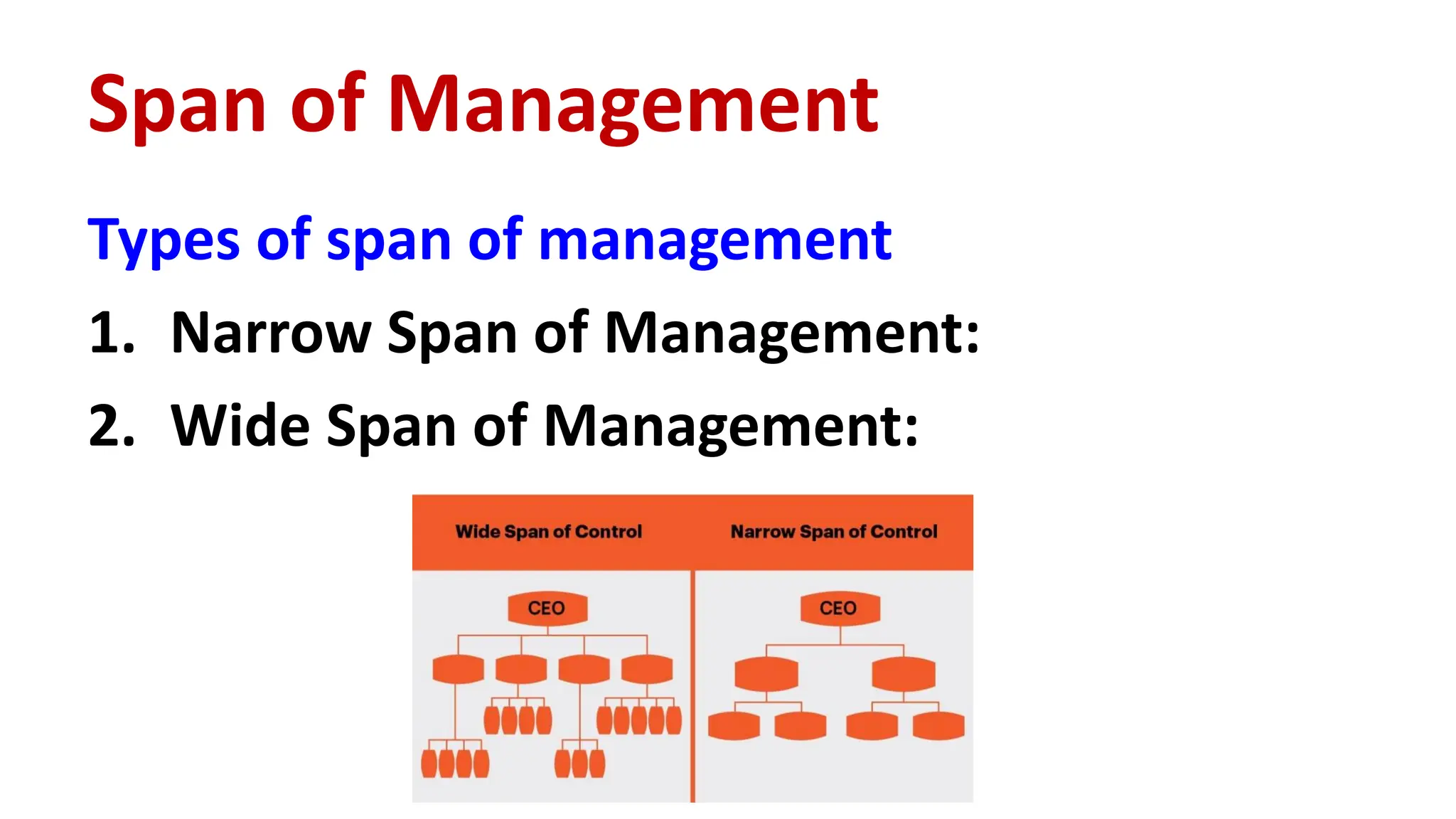 Types of span of management
1. Narrow Span of Management:
2. Wide Span of Management:
Span of Management
 