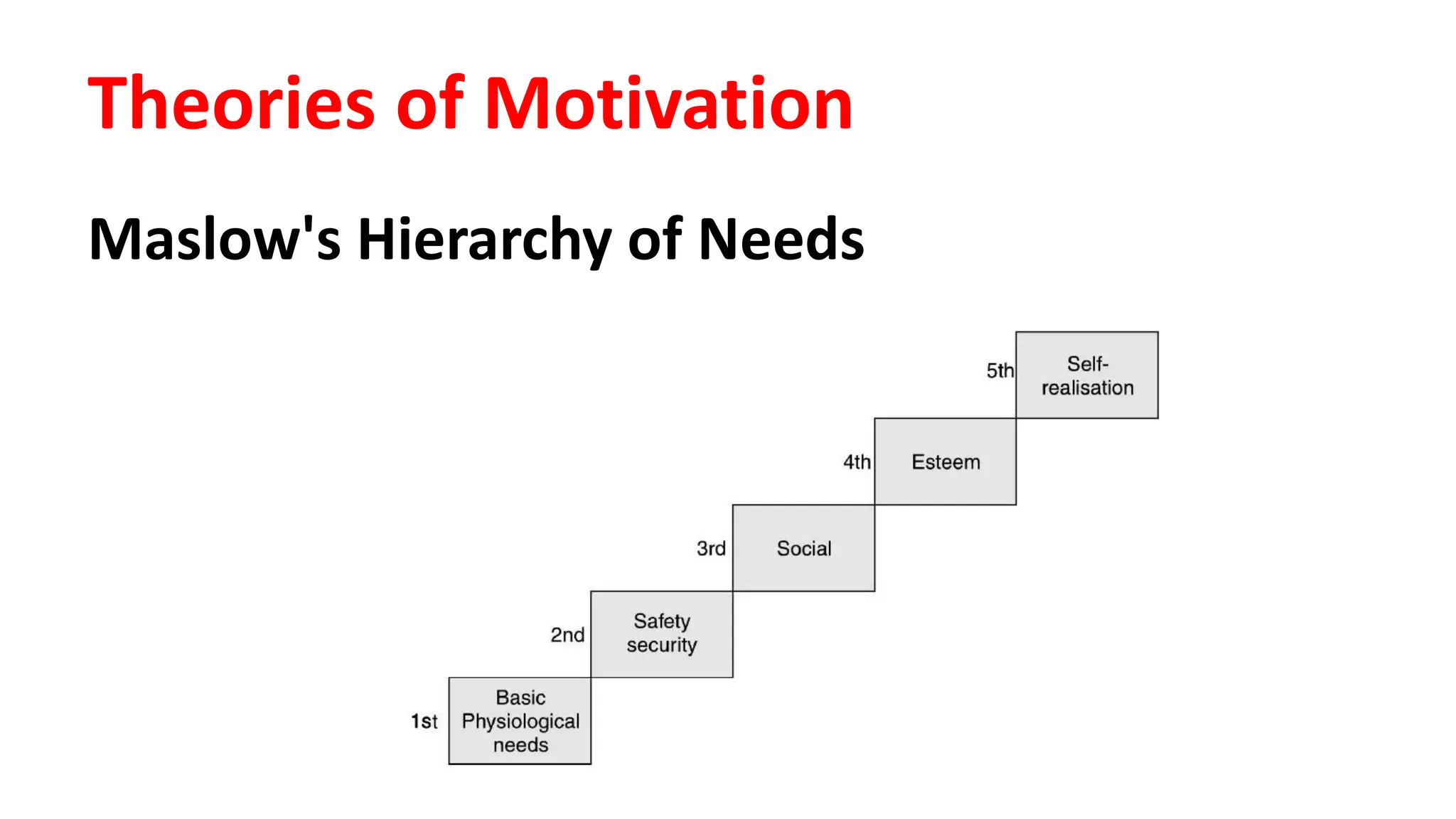 Maslow's Hierarchy of Needs
Theories of Motivation
 