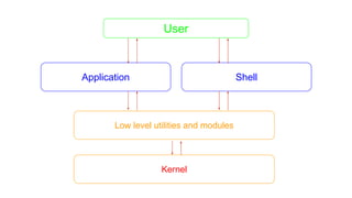 Basics of Bash Scripting OVUGUFYYGFCGHKJJJC | PDF