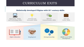 CURRICULUM EXITS
 
