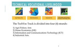 TECHNICAL VOCATIONAL LIVELIHOOD
35
The TechVoc Track is divided into four (4) strands:
1) Agri-Fishery Arts
2) Home Economics (HE)
3) Information and Communications Technology (ICT)
4) Industrial Arts.
 