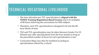 TECHNICAL VOCATIONAL LIVELIHOOD
37
• The time allocation per TVL specialization is aligned with the
TESDA Training Regulations-Based Courses and is in multiples
of 80 hours following the conventions for SHS subjects.
• Therefore, each TVL specialization is designed to fit into the 80-
hour blocks of time.
• TLE and TVL specializations may be taken between Grades 9 to 12.
Schools may offer specializations from the four strands as long as
the prescribed number of hours for each specialization is met.
• Curriculum Maps may then be modified according to
specializations offered by a school.
 