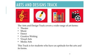 ARTS AND DESIGNS TRACK
55
The Arts and Design Track covers a wide range of art forms:
• Theater
• Music
• Dance
• Creative Writing
• Visual Arts
• Media Arts
This Track is for students who have an aptitude for the arts and
its forms.
 