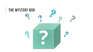 THE MYSTERY BOX
?
?
?
? ?
?
?
?
 