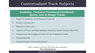 Each subject will have 80 hours per semester
*For Finalization
Contextualized Track Subjects
DEPARTMENT OF EDUCATION
Academic, Technical-Vocational-Livelihood,
Sports, Arts & Design Tracks
1 English for Academic and Professional Purposes
2 Research in Daily Life 1
3 Research in Daily Life 2
4 Pagsulat sa Filipino sa Piling Larangan (Akademik, Isports, Sining at Tech-Voc)
5 Empowerment Technologies (E-Tech): ICT for Professional Tracks
6 Entrepreneurship
7 Research Project / Culminating Activity*
AS OF 02/17/14 SPECIAL MANCOM MEETING ON SHS PREPARATIONS. FOR DEPED
USE ONLY
 