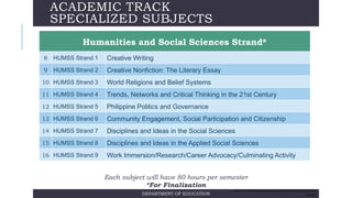 ACADEMIC TRACK
SPECIALIZED SUBJECTS
Humanities and Social Sciences Strand*
8 HUMSS Strand 1 Creative Writing
9 HUMSS Strand 2 Creative Nonfiction: The Literary Essay
10 HUMSS Strand 3 World Religions and Belief Systems
11 HUMSS Strand 4 Trends, Networks and Critical Thinking in the 21st Century
12 HUMSS Strand 5 Philippine Politics and Governance
13 HUMSS Strand 6 Community Engagement, Social Participation and Citizenship
14 HUMSS Strand 7 Disciplines and Ideas in the Social Sciences
15 HUMSS Strand 8 Disciplines and Ideas in the Applied Social Sciences
16 HUMSS Strand 9 Work Immersion/Research/Career Advocacy/Culminating Activity
Each subject will have 80 hours per semester
*For Finalization
DEPARTMENT OF EDUCATION
AS OF 02/17/14 SPECIAL MANCOM MEETING ON SHS PREPARATIONS. FOR DEPED
USE ONLY
 