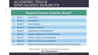 ACADEMIC TRACK
SPECIALIZED SUBJECTS
Proposed General Academic Strand*
8 Strand 1 Humanities 1
9 Strand 2 Humanities 2
10 Strand 3 Social Science 1
11 Strand 4 Applied Economics
12 Strand 5 Organization and Management
13 Strand 6 Disaster Readiness and Risk Reduction
14 Strand 7 Elective 1 (from any Track/Strand)
15 Strand 8 Elective 2 (from any Track/Strand)
16 Strand 9 Work Immersion/Research/Career Advocacy/Culminating Activity
Each subject will have 80 hours per semester
*For Finalization
DEPARTMENT OF EDUCATION
AS OF 02/17/14 SPECIAL MANCOM MEETING ON SHS PREPARATIONS. FOR DEPED
USE ONLY
 