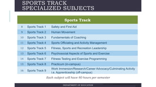 SPORTS TRACK
SPECIALIZED SUBJECTS
Each subject will have 80 hours per semester
DEPARTMENT OF EDUCATION
Sports Track
8 Sports Track 1 Safety and First Aid
9 Sports Track 2 Human Movement
10 Sports Track 3 Fundamentals of Coaching
11 Sports Track 4 Sports Officiating and Activity Management
12 Sports Track 5 Fitness, Sports and Recreation Leadership
13 Sports Track 6 Psychosocial Aspects of Sports and Exercise
14 Sports Track 7 Fitness Testing and Exercise Programming
15 Sports Track 8 Practicum (in-campus)
16 Sports Track 9
Work Immersion/Research/Career Advocacy/Culminating Activity
i.e. Apprenticeship (off-campus)
AS OF 02/17/14 SPECIAL MANCOM MEETING ON SHS PREPARATIONS. FOR DEPED
USE ONLY
 