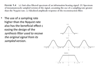 • The use of a sampling rate
higher than the Nyquist rate
also has the beneficial effect of
easing the design of the
synthesis filter used to recover
the original signal from its
sampled version.
 