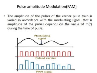 Pulse amplitude Modulation(PAM)
 
