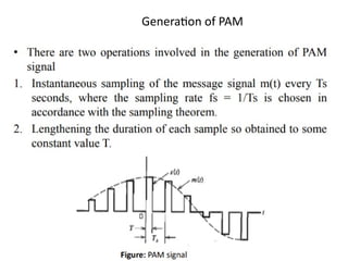 Generation of PAM
 