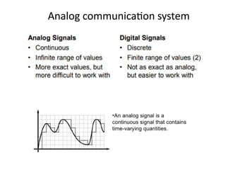 Analog communication system
 