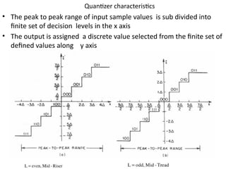 Quantizer characteristics
• The peak to peak range of input sample values is sub divided into
finite set of decision levels in the x axis
• The output is assigned a discrete value selected from the finite set of
defined values along y axis
 
