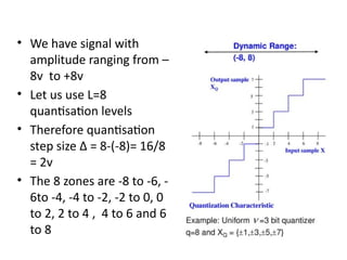 • We have signal with
amplitude ranging from –
8v to +8v
• Let us use L=8
quantisation levels
• Therefore quantisation
step size ∆ = 8-(-8)= 16/8
= 2v
• The 8 zones are -8 to -6, -
6to -4, -4 to -2, -2 to 0, 0
to 2, 2 to 4 , 4 to 6 and 6
to 8
 