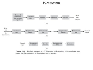 PCM system
 