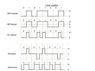Line codes
 