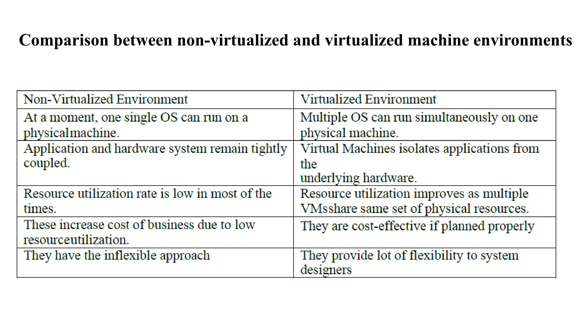 Comparison between non-virtualized and virtualized machine environments
 