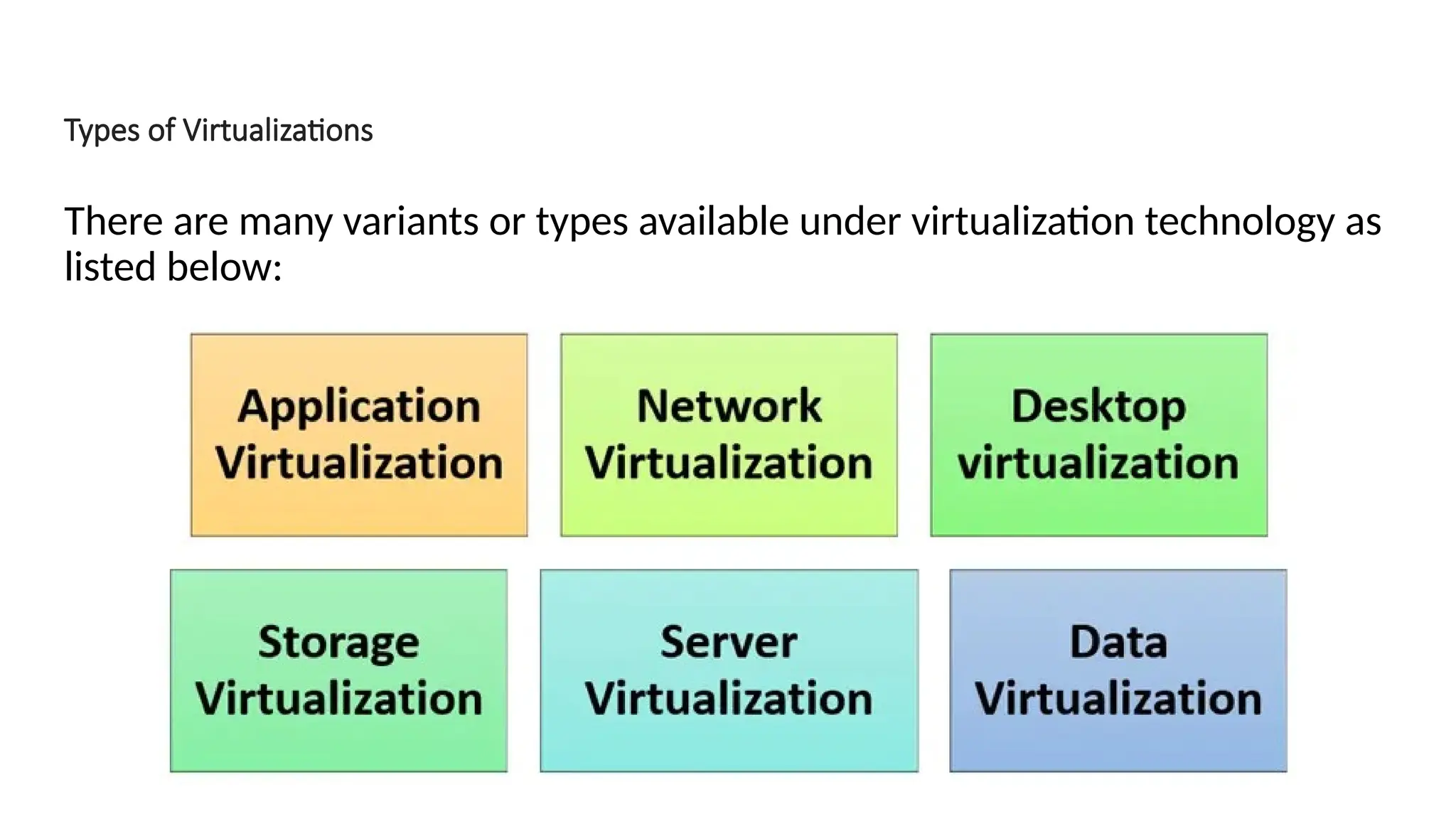 Types of Virtualizations
There are many variants or types available under virtualization technology as
listed below:
 