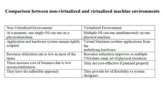 Comparison between non-virtualized and virtualized machine environments
 