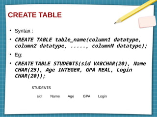CREATE TABLE
●
Syntax :
●
CREATE TABLE table_name(column1 datatype,
column2 datatype, ....., columnN datatype);
●
Eg:
●
CREATE TABLE STUDENTS(sid VARCHAR(20), Name
CHAR(25), Age INTEGER, GPA REAL, Login
CHAR(20));
sid Name Age GPA Login
STUDENTS
 