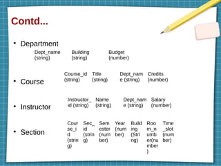 Contd...
●
Department
●
Course
●
Instructor
●
Section
Dept_name
(string)
Building
(string)
Budget
(number)
Course_id
(string)
Title
(string)
Dept_nam
e (string)
Credits
(number)
Instructor_
id (string)
Name
(string)
Dept_nam
e (string)
Salary
(number)
Cour
se_i
d
(strin
g)
Sec_
id
(strin
g)
Sem
ester
(num
ber)
Year
(num
ber)
Build
ing
(Stri
ng)
Roo
m_n
umb
er(nu
mber
)
Time
_slot
(num
ber)
 