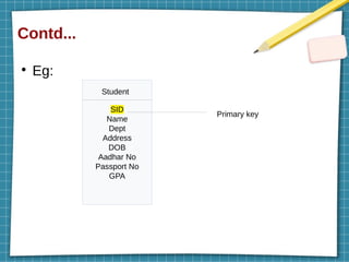 Contd...
●
Eg:
SID
Name
Dept
Address
DOB
Aadhar No
Passport No
GPA
Student
Primary key
 