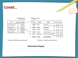 Contd...
Referential Integrity
 