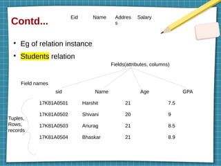 Contd...
●
Eg of relation instance
●
Students relation
sid Name Age GPA
17K81A0501 Harshit 21 7.5
17K81A0502 Shivani 20 9
17K81A0503 Anurag 21 8.5
17K81A0504 Bhaskar 21 8.9
Fields(attributes, columns)
Field names
Tuples,
Rows,
records
Eid Name Addres
s
Salary
 