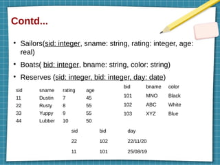 Contd...
●
Sailors(sid: integer, sname: string, rating: integer, age:
real)
●
Boats( bid: integer, bname: string, color: string)
●
Reserves (sid: integer, bid: integer, day: date)
sid sname rating age
11 Dustin 7 45
22 Rusty 8 55
33 Yuppy 9 55
44 Lubber 10 50
bid bname color
101 MNO Black
102 ABC White
103 XYZ Blue
sid bid day
22 102 22/11/20
11 101 25/08/19
 