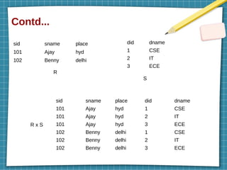 Contd...
sid sname place
101 Ajay hyd
102 Benny delhi
did dname
1 CSE
2 IT
3 ECE
sid sname place did dname
101 Ajay hyd 1 CSE
101 Ajay hyd 2 IT
101 Ajay hyd 3 ECE
102 Benny delhi 1 CSE
102 Benny delhi 2 IT
102 Benny delhi 3 ECE
R
S
R x S
 
