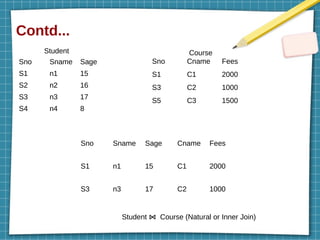 Contd...
Sno Sname Sage
S1 n1 15
S2 n2 16
S3 n3 17
S4 n4 8
Sno Cname Fees
S1 C1 2000
S3 C2 1000
S5 C3 1500
Student Course
Sno Sname Sage Cname Fees
S1 n1 15 C1 2000
S3 n3 17 C2 1000
Student Course (Natural or Inner Join)
⋈
 