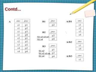 Contd...
S1,s2,s3,s4
S1,s4
S1,s2
S1,s2,s3,s4
S1,s4
 