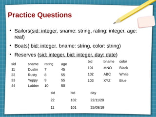 Practice Questions
●
Sailors(sid: integer, sname: string, rating: integer, age:
real)
●
Boats( bid: integer, bname: string, color: string)
●
Reserves (sid: integer, bid: integer, day: date)
sid sname rating age
11 Dustin 7 45
22 Rusty 8 55
33 Yuppy 9 55
44 Lubber 10 50
bid bname color
101 MNO Black
102 ABC White
103 XYZ Blue
sid bid day
22 102 22/11/20
11 101 25/08/19
 