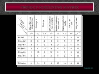 Module 2 project management chapter of civil engineering | PPTX