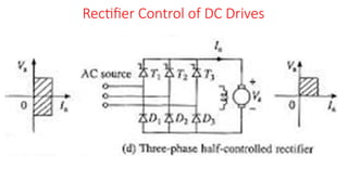 DC Drvives and Motor Control USing Controlled Recftifiers | PPTX