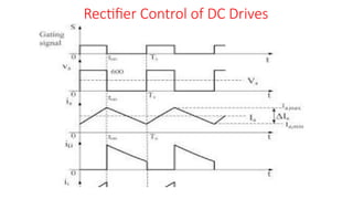 DC Drvives and Motor Control USing Controlled Recftifiers | PPTX