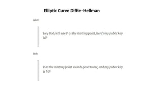 Elliptic Curve Diffie–Hellman
 