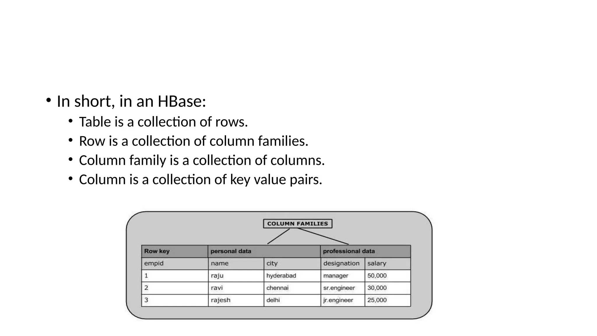 • In short, in an HBase: • Table is a collection of rows. • Row is a collection of column families. • Column family is a collection of columns. • Column is a collection of key value pairs. 