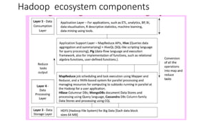 Hadoop ecosystem components
 