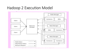 Hadoop 2 Execution Model
 