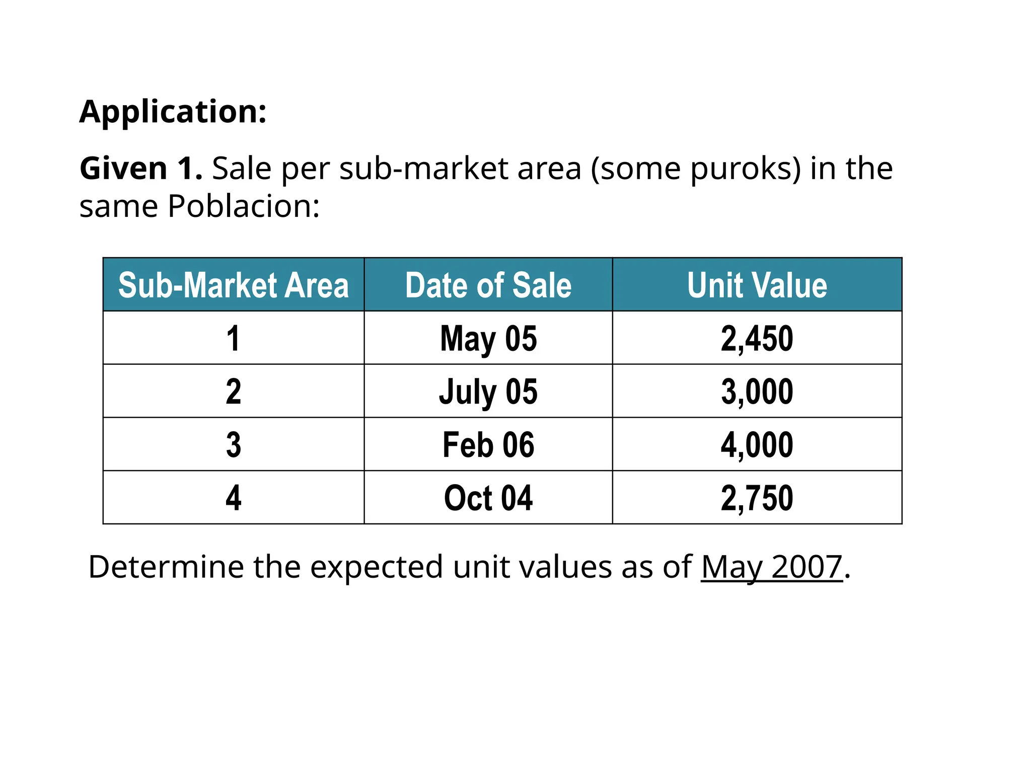 Determine the expected unit values as of May 2007.
Sub-Market Area Date of Sale Unit Value
1 May 05 2,450
2 July 05 3,000
3 Feb 06 4,000
4 Oct 04 2,750
Application:
Given 1. Sale per sub-market area (some puroks) in the
same Poblacion:
 