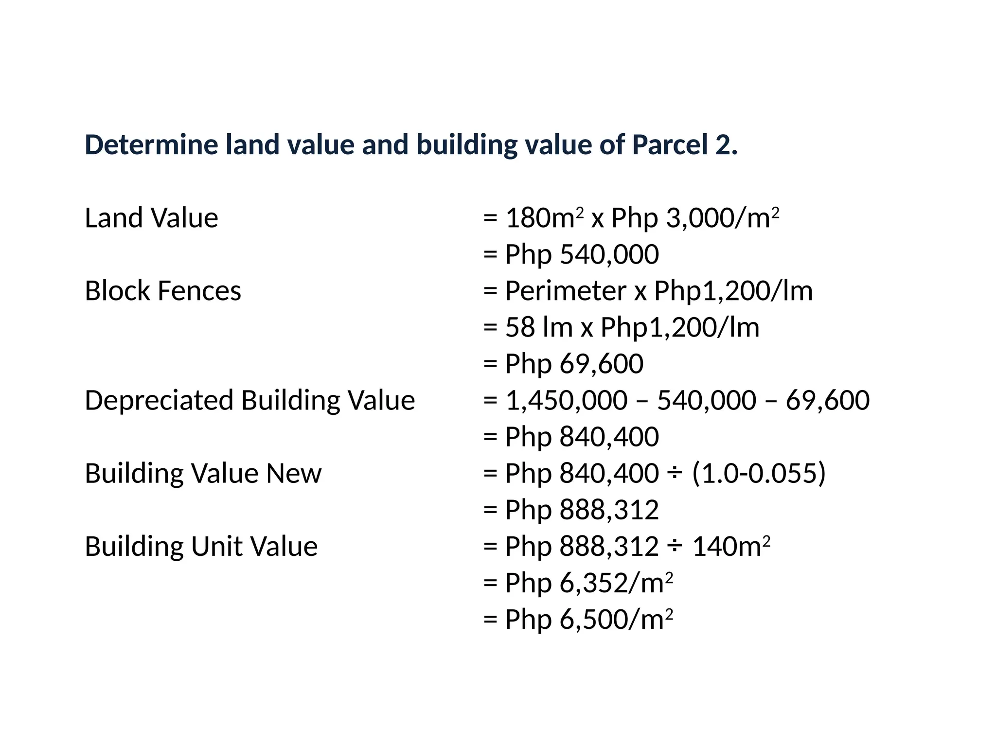 Determine land value and building value of Parcel 2.
Land Value = 180m2
x Php 3,000/m2
= Php 540,000
Block Fences = Perimeter x Php1,200/lm
= 58 lm x Php1,200/lm
= Php 69,600
Depreciated Building Value = 1,450,000 – 540,000 – 69,600
= Php 840,400
Building Value New = Php 840,400 ÷ (1.0-0.055)
= Php 888,312
Building Unit Value = Php 888,312 ÷ 140m2
= Php 6,352/m2
= Php 6,500/m2
 