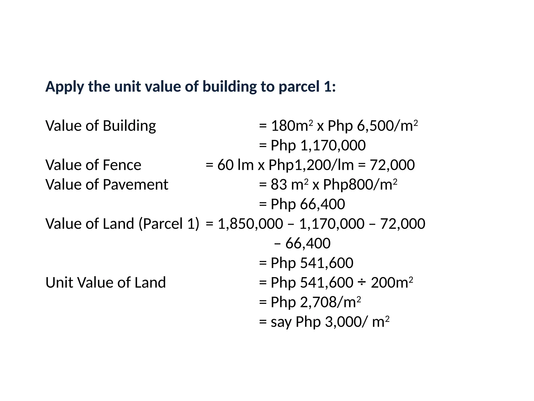 Apply the unit value of building to parcel 1:
Value of Building = 180m2
x Php 6,500/m2
= Php 1,170,000
Value of Fence = 60 lm x Php1,200/lm = 72,000
Value of Pavement = 83 m2
x Php800/m2
= Php 66,400
Value of Land (Parcel 1) = 1,850,000 – 1,170,000 – 72,000
– 66,400
= Php 541,600
Unit Value of Land = Php 541,600 ÷ 200m2
= Php 2,708/m2
= say Php 3,000/ m2
 