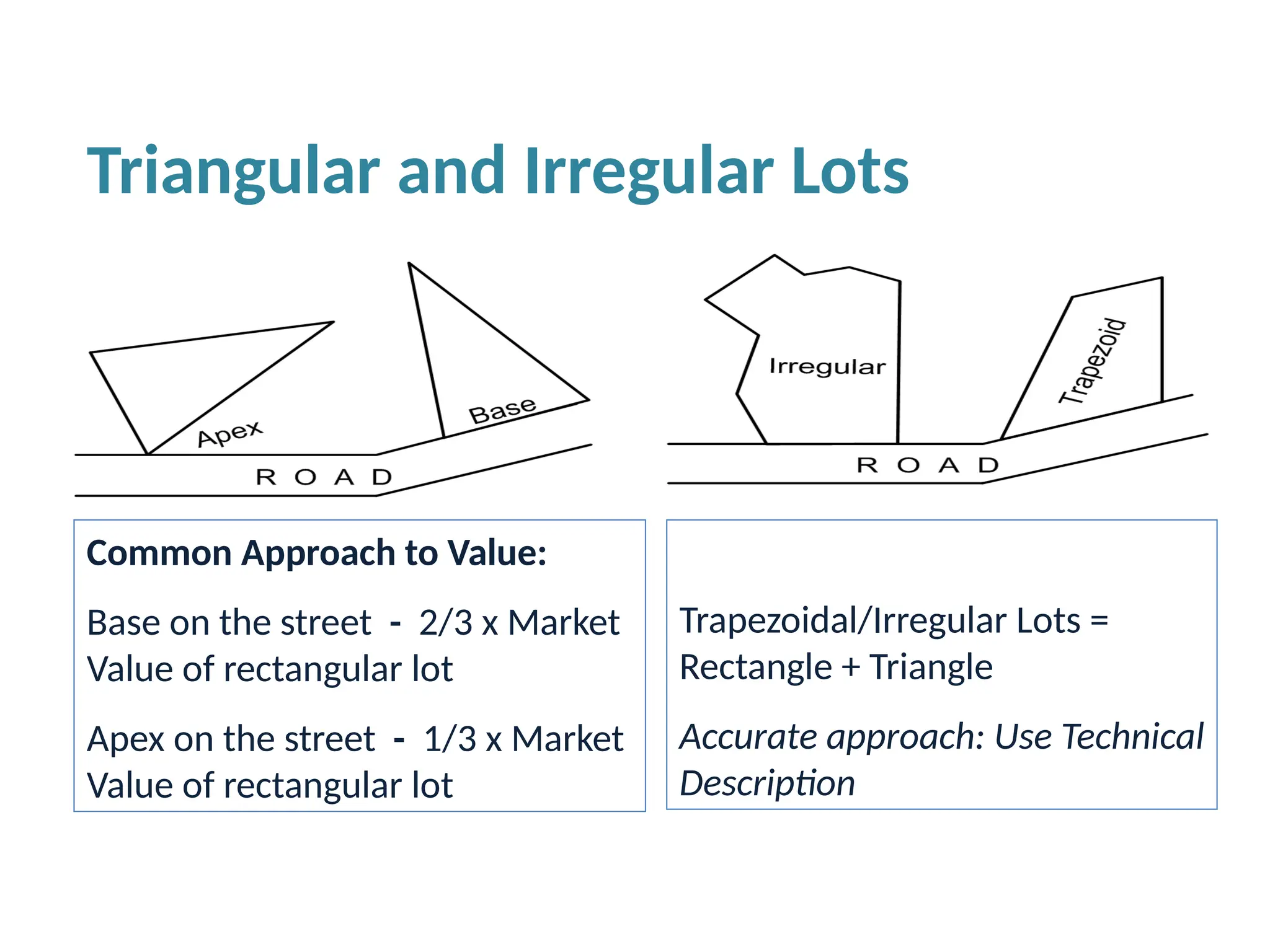 Common Approach to Value:
Base on the street - 2/3 x Market
Value of rectangular lot
Apex on the street - 1/3 x Market
Value of rectangular lot
Trapezoidal/Irregular Lots =
Rectangle + Triangle
Accurate approach: Use Technical
Description
Triangular and Irregular Lots
 