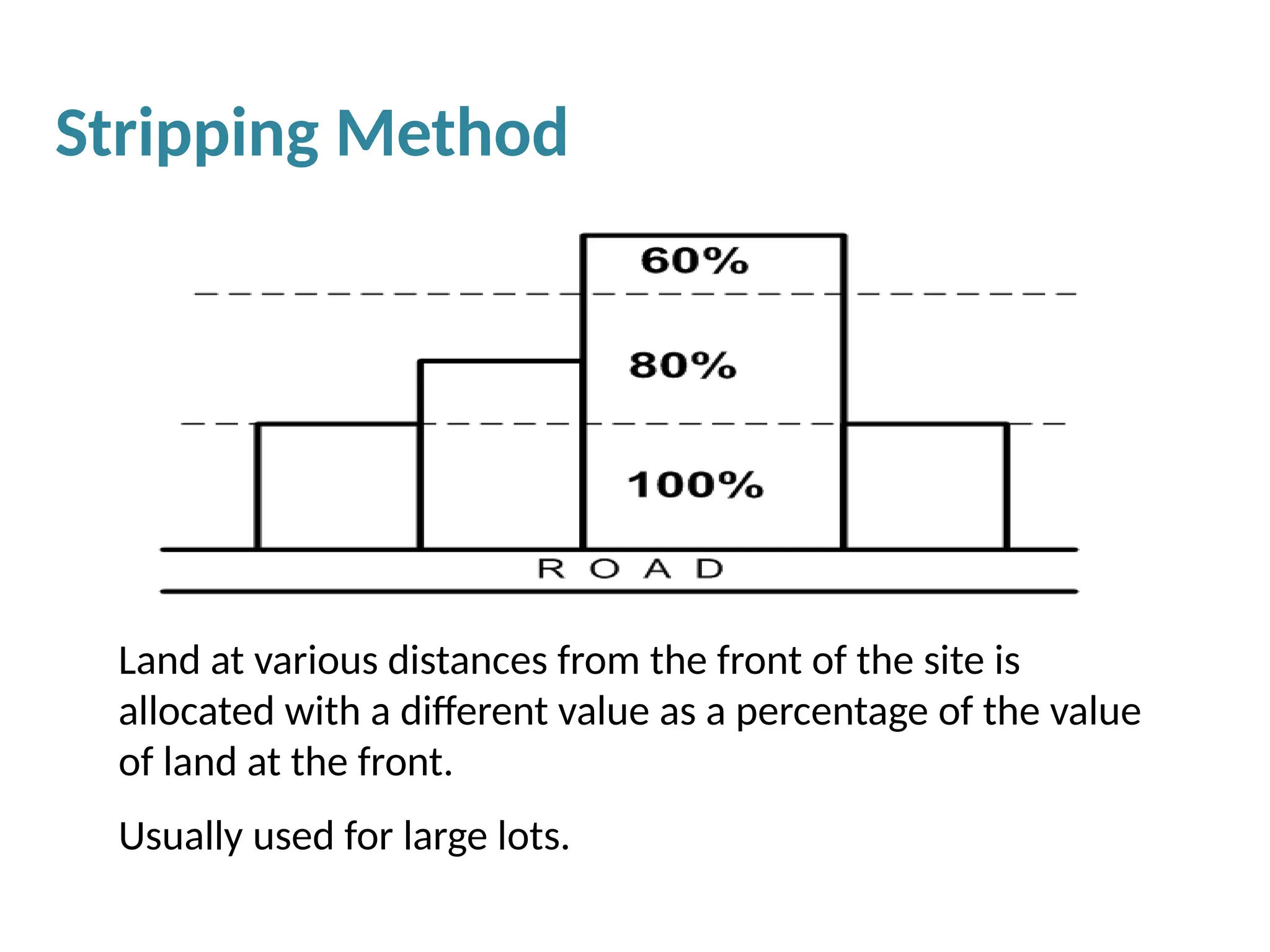 Stripping Method
Land at various distances from the front of the site is
allocated with a different value as a percentage of the value
of land at the front.
Usually used for large lots.
 