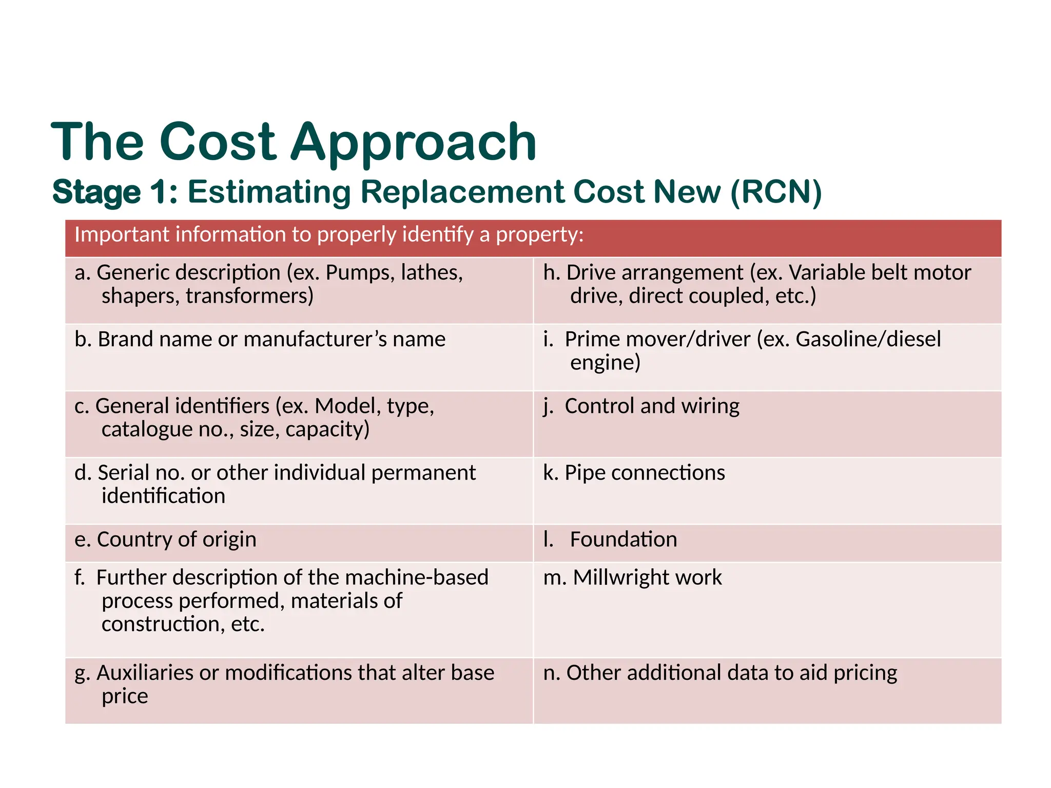 Important information to properly identify a property:
a. Generic description (ex. Pumps, lathes,
shapers, transformers)
h. Drive arrangement (ex. Variable belt motor
drive, direct coupled, etc.)
b. Brand name or manufacturer’s name i. Prime mover/driver (ex. Gasoline/diesel
engine)
c. General identifiers (ex. Model, type,
catalogue no., size, capacity)
j. Control and wiring
d. Serial no. or other individual permanent
identification
k. Pipe connections
e. Country of origin l. Foundation
f. Further description of the machine-based
process performed, materials of
construction, etc.
m. Millwright work
g. Auxiliaries or modifications that alter base
price
n. Other additional data to aid pricing
The Cost Approach
Stage 1: Estimating Replacement Cost New (RCN)
 