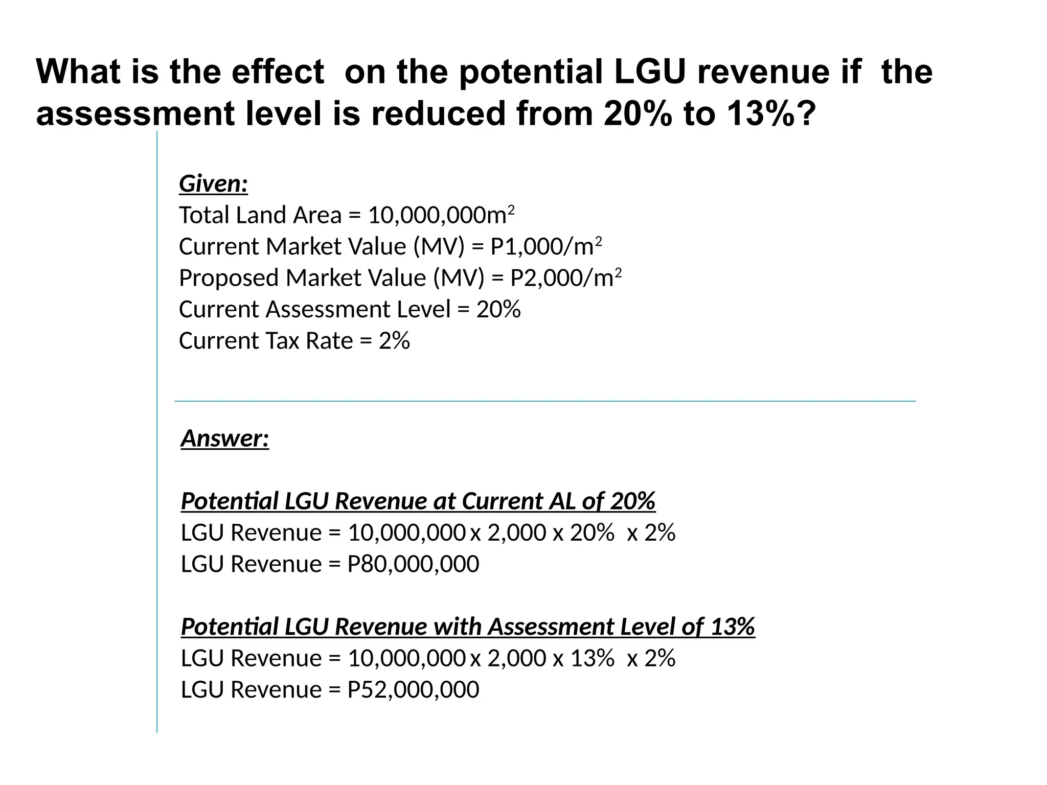 Given:
Total Land Area = 10,000,000m2
Current Market Value (MV) = P1,000/m2
Proposed Market Value (MV) = P2,000/m2
Current Assessment Level = 20%
Current Tax Rate = 2%
Answer:
Potential LGU Revenue at Current AL of 20%
LGU Revenue = 10,000,000x 2,000 x 20% x 2%
LGU Revenue = P80,000,000
Potential LGU Revenue with Assessment Level of 13%
LGU Revenue = 10,000,000x 2,000 x 13% x 2%
LGU Revenue = P52,000,000
What is the effect on the potential LGU revenue if the
assessment level is reduced from 20% to 13%?
 