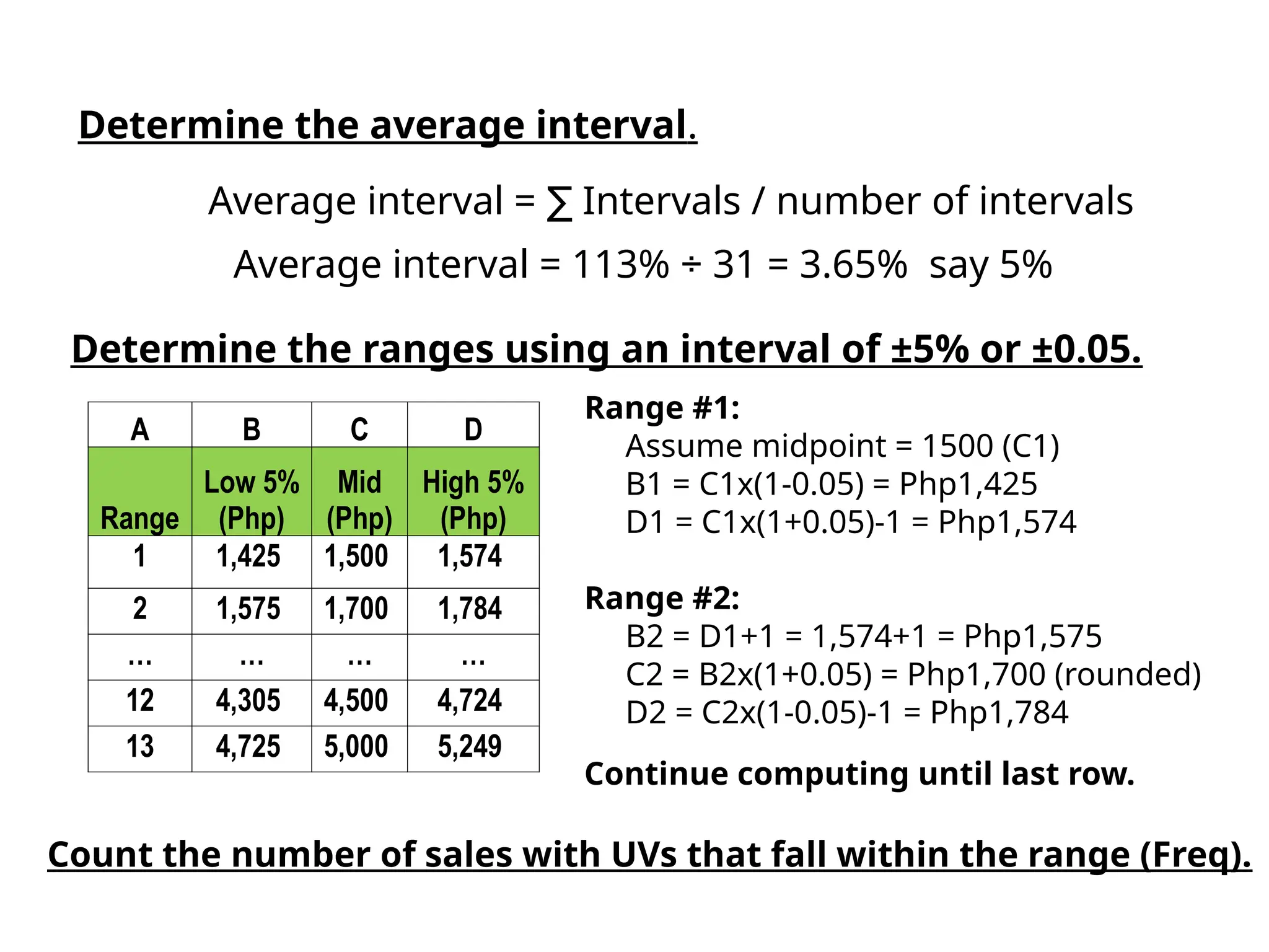 Determine the average interval.
Average interval = Intervals / number of intervals
∑
Average interval = 113% ÷ 31 = 3.65% say 5%
Determine the ranges using an interval of ±5% or ±0.05.
A B C D
Range
Low 5%
(Php)
Mid
(Php)
High 5%
(Php)
1 1,425 1,500 1,574
2 1,575 1,700 1,784
… … … …
12 4,305 4,500 4,724
13 4,725 5,000 5,249
Range #1:
Assume midpoint = 1500 (C1)
B1 = C1x(1-0.05) = Php1,425
D1 = C1x(1+0.05)-1 = Php1,574
Range #2:
B2 = D1+1 = 1,574+1 = Php1,575
C2 = B2x(1+0.05) = Php1,700 (rounded)
D2 = C2x(1-0.05)-1 = Php1,784
Continue computing until last row.
Count the number of sales with UVs that fall within the range (Freq).
 