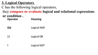 Operator Meaning
&& Logical AND
|| Logical OR
! Logical NOT
3. Logical Operators
C has the following logical operators,
they compare or evaluate logical and relational expressions
or condition .
 